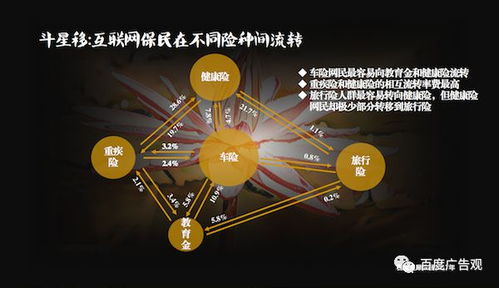 百態人生 花樣話險 互聯網保險銷售新模式探析